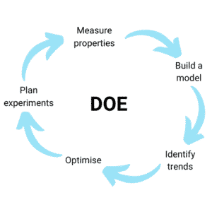 adaptive experimental design prospects and applications in political science