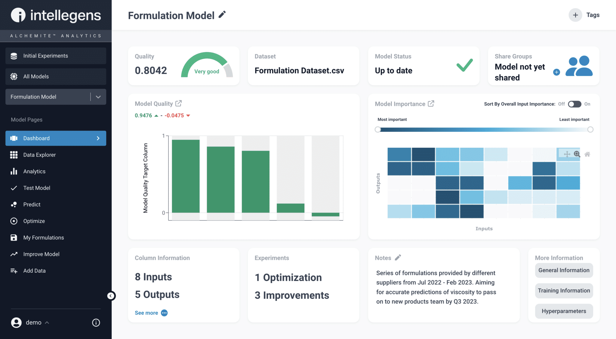 Dashboard view of Alchemite™ analytics for a formulation experimental programme