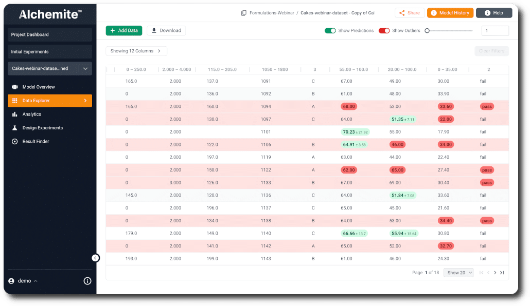 Viewing data in a Design of Experiments project. Machine learning fills in missing data and identifies outlier data points