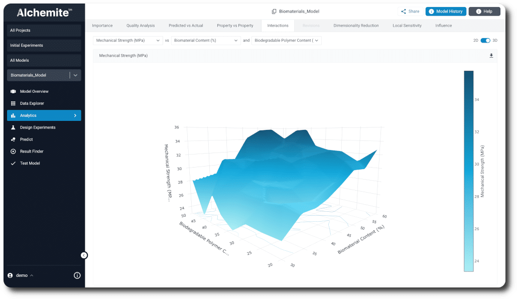 Exploring the relationships between material properties based on a machine learning model generated by Alchemite™