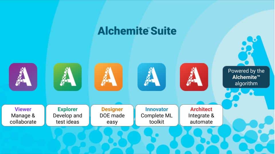 The Alchemite Suite