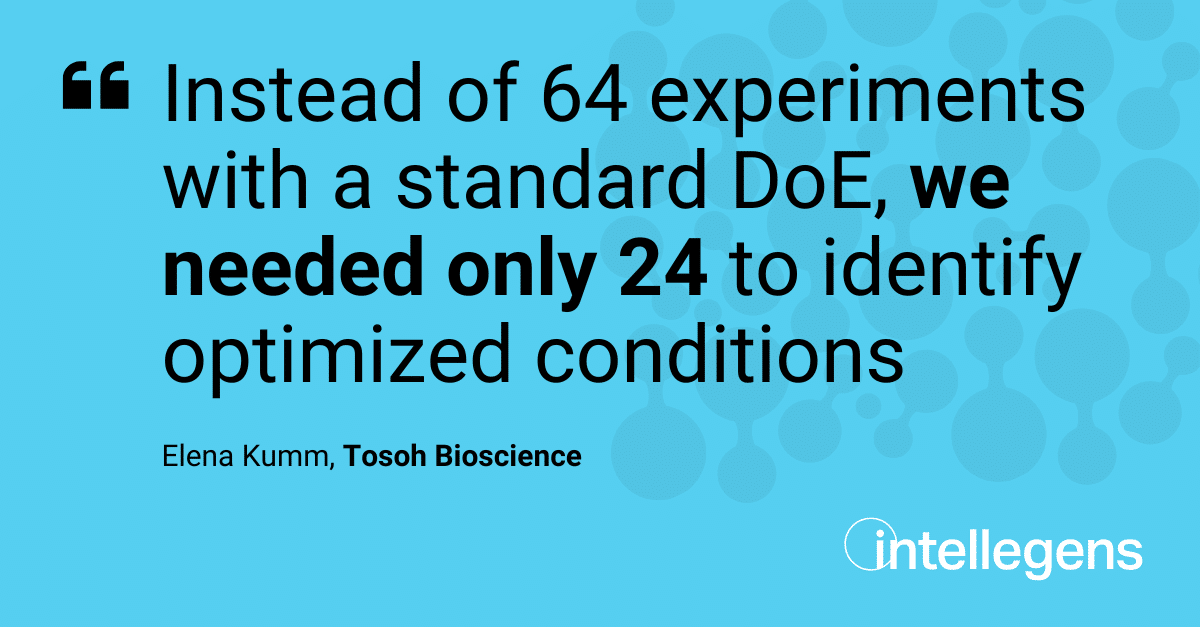 Instead of 64 experiments with a standard DoE, we needed only 24 to identify optimized conditions